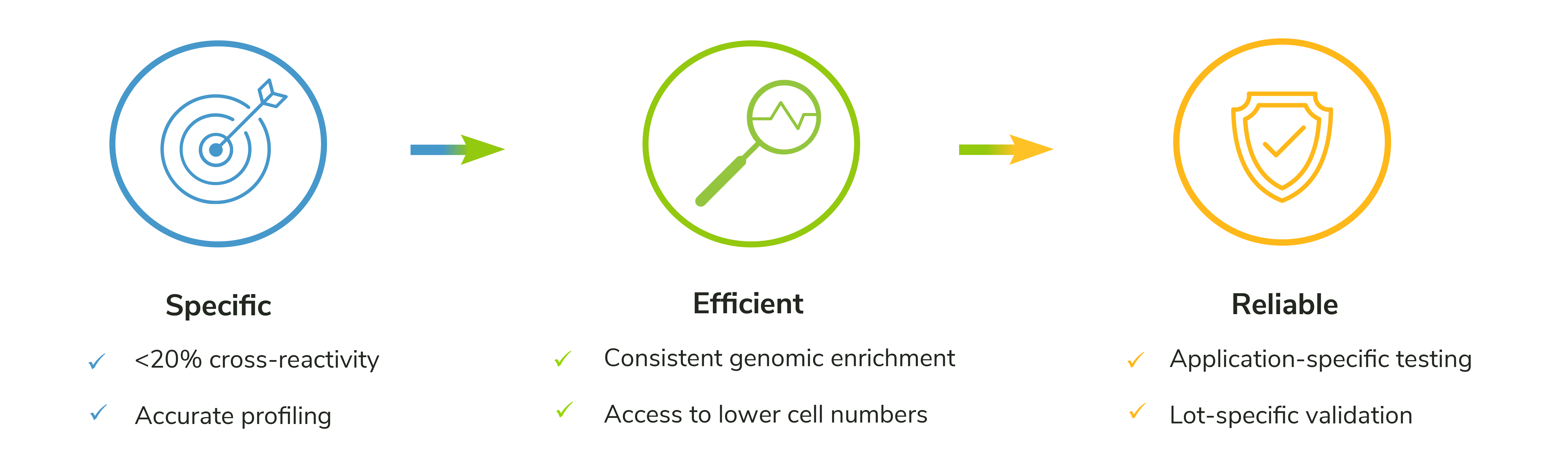 SNAP-Certified™ Antibodies