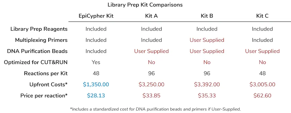 library-prep-kit-blog-figure-2