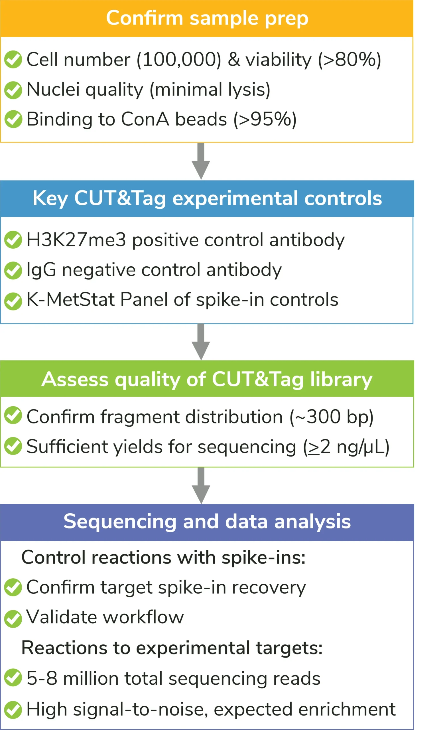 cut-and-tag-kit-blog-figure-5