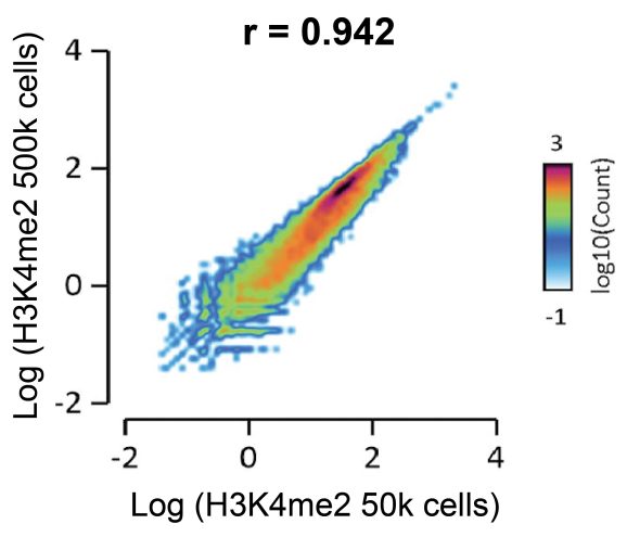 13-0027-efficiency-analysis