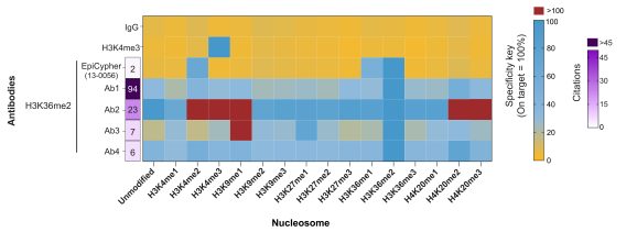 13-0056-cut-and-run-specificity-analysis-comparison