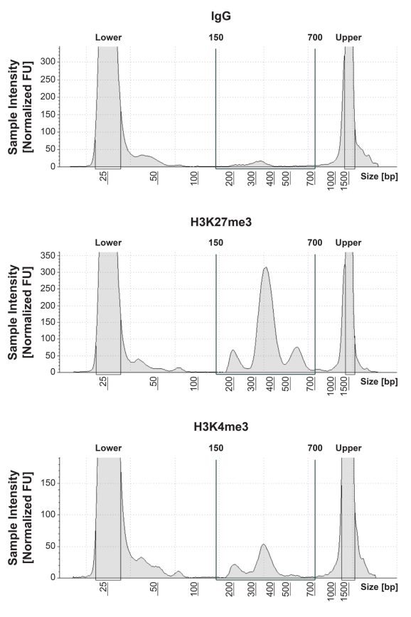 14-1102-distribution-analysis