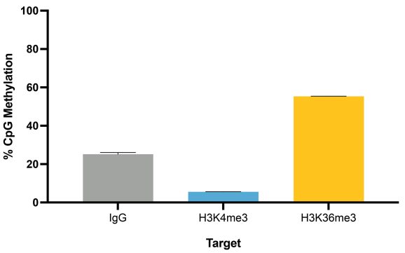 14-1802-methylation-by-target