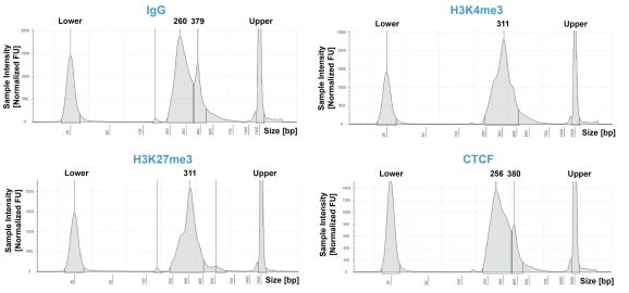 14_1001_distribution_analysis