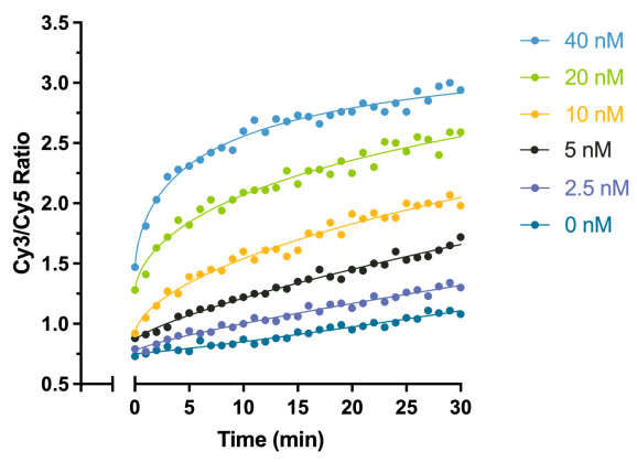 15-1014-chromatin-remodeling-assay