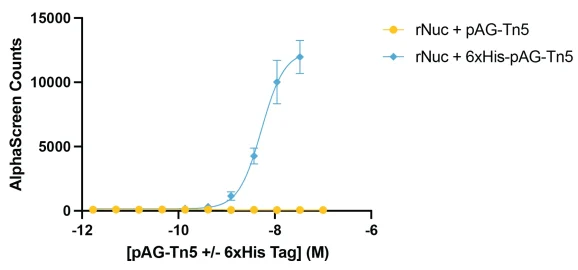 15-1028-functional-validation-6x