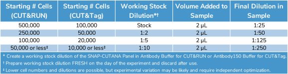 19-1002_Panel_Dilution