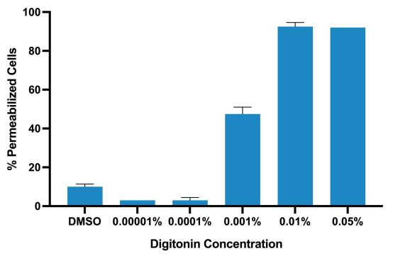 21-1004-quantification-of-cell-permeabilization